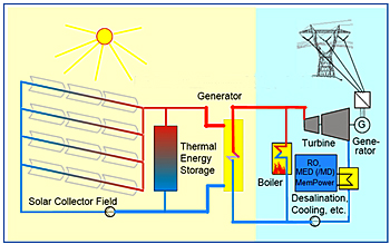dws-tno-mempower-swef2015-award-scheme-350px