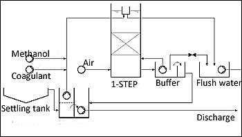 dws-waternet-horstermeer-1-step-scheme-350px